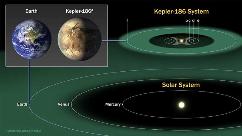 planeta_descoberto_kepler_186f_2