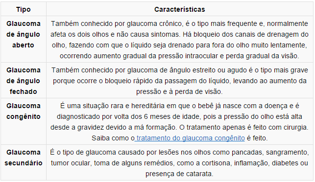 glau