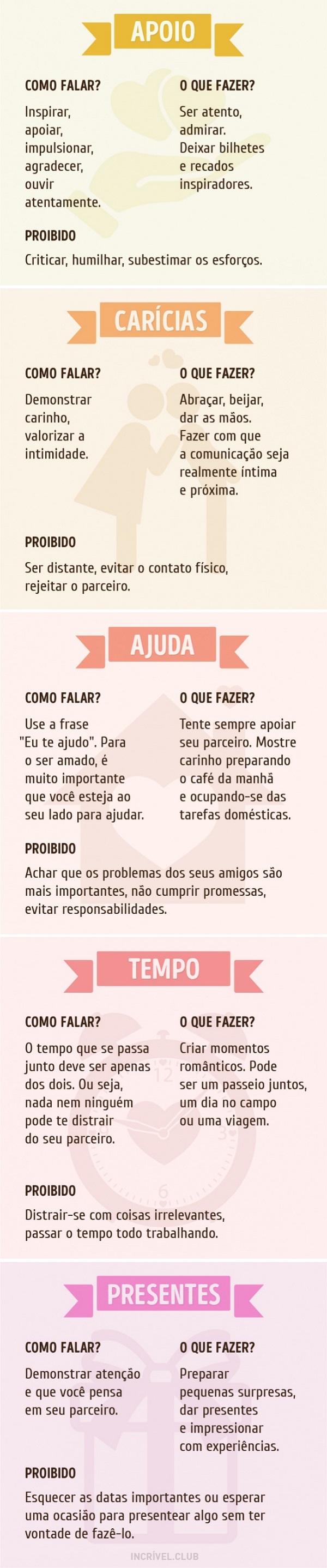 os tipos de linguagem do amor