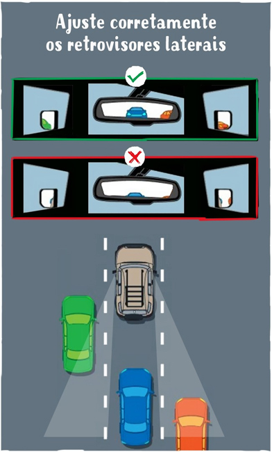 Elimina os pontos cegos do seu automóvel ajustando corretamente os retrovisores